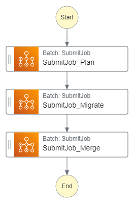 stepfunctions_graph