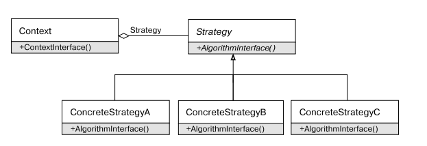 strategy-diagram